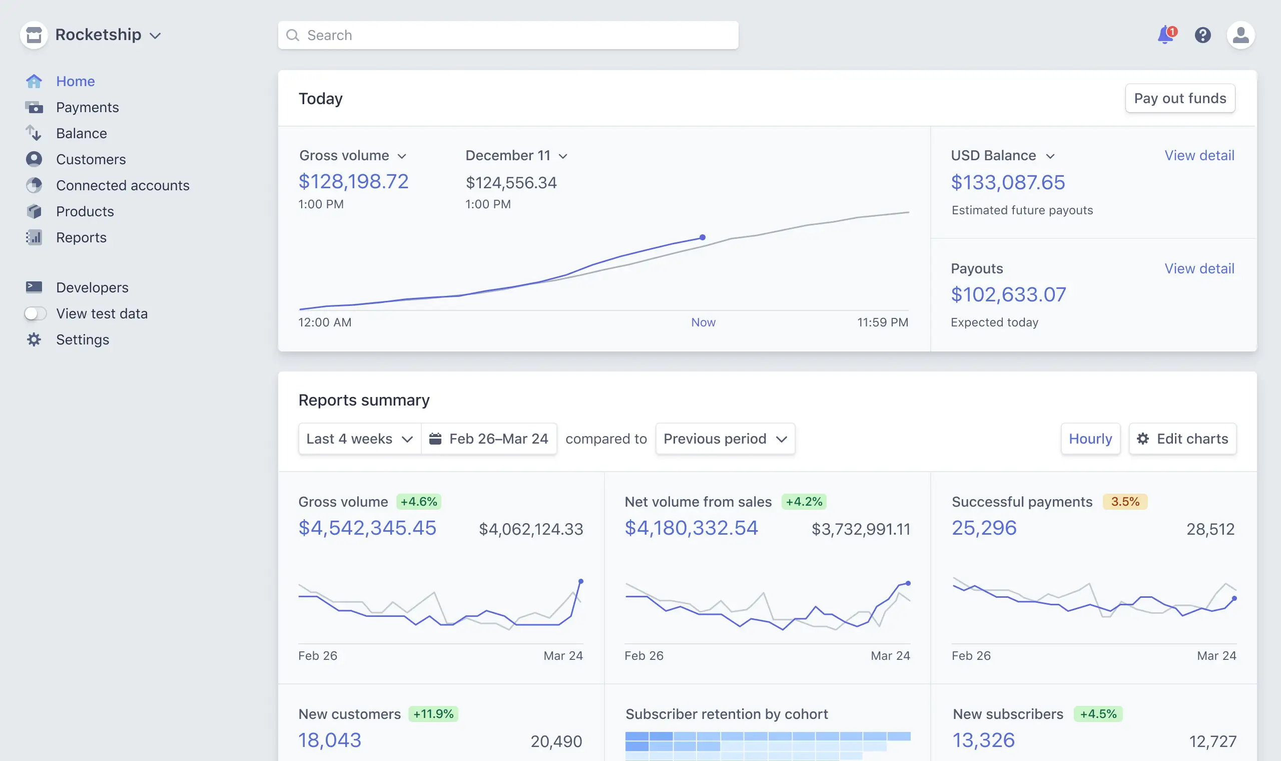 The Stripe Dashboard
